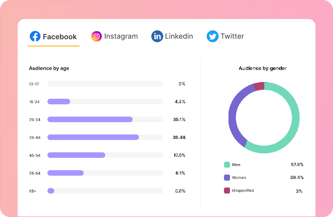 Know your audience